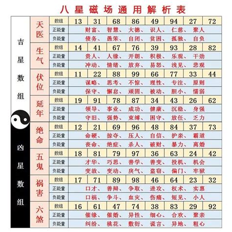 數字測吉凶|免費算命 